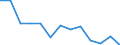 Unit of measure: Number / Severity (days lost): 4 days or over / Age class: Total / Statistical classification of economic activities in the European Community (NACE Rev. 1.1): Construction / Geopolitical entity (reporting): France