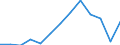 Unit of measure: Number / Severity (days lost): 4 days or over / Age class: Total / Statistical classification of economic activities in the European Community (NACE Rev. 1.1): Construction / Geopolitical entity (reporting): Luxembourg