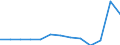 Unit of measure: Number / Severity (days lost): 4 days or over / Age class: Total / Statistical classification of economic activities in the European Community (NACE Rev. 1.1): Construction / Geopolitical entity (reporting): Netherlands