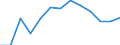 Unit of measure: Number / Severity (days lost): 4 days or over / Age class: Total / Statistical classification of economic activities in the European Community (NACE Rev. 1.1): Construction / Geopolitical entity (reporting): Sweden
