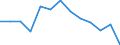 Unit of measure: Number / Severity (days lost): 4 days or over / Age class: Total / Statistical classification of economic activities in the European Community (NACE Rev. 1.1): Construction / Geopolitical entity (reporting): Norway