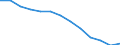 Anzahl / 4 Tage und mehr / Insgesamt / Insgesamt - alle NACE-Wirtschaftszweige / Deutschland (bis 1990 früheres Gebiet der BRD)