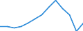 Anzahl / 4 Tage und mehr / Insgesamt / Insgesamt - alle NACE-Wirtschaftszweige / Luxemburg