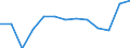 Anzahl / 4 Tage und mehr / Insgesamt / Insgesamt - alle NACE-Wirtschaftszweige / Finnland