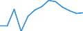 Anzahl / 4 Tage und mehr / Insgesamt / Insgesamt - alle NACE-Wirtschaftszweige / Schweden