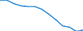 Number / 4 days or over / Total / Agriculture; manufacturing; electricity, gas and water supply; construction; wholesale and retail trade; hotels and restaurants; transport; financial intermediation; real estate / Germany (until 1990 former territory of the FRG)