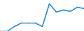 Anzahl / 4 Tage und mehr / Insgesamt / Landwirtschaft; Herstellung von Waren; Energie- und Wasserversorgung; Bau; Handel; Beherbergungs- und Gaststätten; Verkehr; Kreditinstitute und Versicherungen (ohne Sozialversicherung); Grundstücks- und Wohnungswesen / Irland