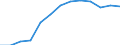 Anzahl / 4 Tage und mehr / Insgesamt / Landwirtschaft; Herstellung von Waren; Energie- und Wasserversorgung; Bau; Handel; Beherbergungs- und Gaststätten; Verkehr; Kreditinstitute und Versicherungen (ohne Sozialversicherung); Grundstücks- und Wohnungswesen / Spanien