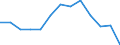 Anzahl / 4 Tage und mehr / Insgesamt / Landwirtschaft; Herstellung von Waren; Energie- und Wasserversorgung; Bau; Handel; Beherbergungs- und Gaststätten; Verkehr; Kreditinstitute und Versicherungen (ohne Sozialversicherung); Grundstücks- und Wohnungswesen / Frankreich