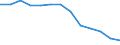 Anzahl / 4 Tage und mehr / Insgesamt / Landwirtschaft; Herstellung von Waren; Energie- und Wasserversorgung; Bau; Handel; Beherbergungs- und Gaststätten; Verkehr; Kreditinstitute und Versicherungen (ohne Sozialversicherung); Grundstücks- und Wohnungswesen / Italien