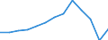 Anzahl / 4 Tage und mehr / Insgesamt / Landwirtschaft; Herstellung von Waren; Energie- und Wasserversorgung; Bau; Handel; Beherbergungs- und Gaststätten; Verkehr; Kreditinstitute und Versicherungen (ohne Sozialversicherung); Grundstücks- und Wohnungswesen / Luxemburg