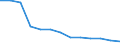 Anzahl / 4 Tage und mehr / Insgesamt / Landwirtschaft; Herstellung von Waren; Energie- und Wasserversorgung; Bau; Handel; Beherbergungs- und Gaststätten; Verkehr; Kreditinstitute und Versicherungen (ohne Sozialversicherung); Grundstücks- und Wohnungswesen / Österreich