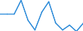 Anzahl / 4 Tage und mehr / Insgesamt / Landwirtschaft; Herstellung von Waren; Energie- und Wasserversorgung; Bau; Handel; Beherbergungs- und Gaststätten; Verkehr; Kreditinstitute und Versicherungen (ohne Sozialversicherung); Grundstücks- und Wohnungswesen / Portugal