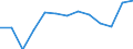 Anzahl / 4 Tage und mehr / Insgesamt / Landwirtschaft; Herstellung von Waren; Energie- und Wasserversorgung; Bau; Handel; Beherbergungs- und Gaststätten; Verkehr; Kreditinstitute und Versicherungen (ohne Sozialversicherung); Grundstücks- und Wohnungswesen / Finnland