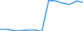 Anzahl / 4 Tage und mehr / Insgesamt / Land- und Forstwirtschaft / Finnland