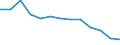 Anzahl / 4 Tage und mehr / Insgesamt / Herstellung von Waren / Griechenland