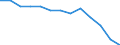 Number / 4 days or over / Total / Manufacturing / Luxembourg