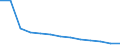 Anzahl / 4 Tage und mehr / Insgesamt / Herstellung von Waren / Österreich