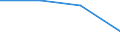 Anzahl / 4 Tage und mehr / Insgesamt / Herstellung von Waren / Schweiz