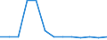 Number / 4 days or over / Total / Electricity, gas and water supply / Denmark