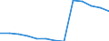 Number / 4 days or over / Total / Electricity, gas and water supply / Germany (until 1990 former territory of the FRG)