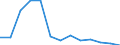 Number / 4 days or over / Total / Electricity, gas and water supply / Ireland