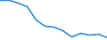 Number / 4 days or over / Total / Electricity, gas and water supply / Greece