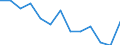 Number / 4 days or over / Total / Electricity, gas and water supply / Luxembourg