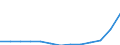 Number / 4 days or over / Total / Electricity, gas and water supply / Netherlands