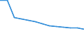 Number / 4 days or over / Total / Electricity, gas and water supply / Austria