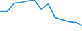 Anzahl / 4 Tage und mehr / Insgesamt / Energie- und Wasserversorgung / Schweden