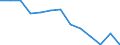 Number / 4 days or over / Total / Electricity, gas and water supply / Norway