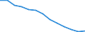 Number / 4 days or over / Total / Construction / Germany (until 1990 former territory of the FRG)