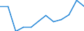 Severity (days lost): From 4 to 6 days / Statistical classification of economic activities in the European Community (NACE Rev. 1.1): Total - all NACE activities / Unit of measure: Number / Geopolitical entity (reporting): European Union - 15 countries (1995-2004) and Norway