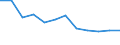 Severity (days lost): From 4 to 6 days / Statistical classification of economic activities in the European Community (NACE Rev. 1.1): Manufacturing / Unit of measure: Number / Geopolitical entity (reporting): European Union - 15 countries (1995-2004) and Norway