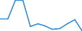 Severity (days lost): From 4 to 6 days / Statistical classification of economic activities in the European Community (NACE Rev. 1.1): Electricity, gas and water supply / Unit of measure: Number / Geopolitical entity (reporting): European Union - 15 countries (1995-2004) and Norway