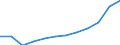 Severity (days lost): From 4 to 6 days / Statistical classification of economic activities in the European Community (NACE Rev. 1.1): Transport, storage and communication / Unit of measure: Number / Geopolitical entity (reporting): European Union - 15 countries (1995-2004) and Norway
