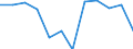 4 Tage und mehr / Energie- und Wasserversorgung / Anzahl / Europäische Union - 15 Länder (1995-2004) und Norwegen