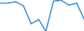 Severity (days lost): 4 days or over / Statistical classification of economic activities in the European Community (NACE Rev. 1.1): Electricity, gas and water supply / Unit of measure: Number / Geopolitical entity (reporting): European Union - 15 countries (1995-2004) and Norway