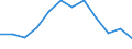 Severity (days lost): 4 days or over / Statistical classification of economic activities in the European Community (NACE Rev. 1.1): Wholesale and retail trade; repair of motor vehicles, motorcycles and personal and household goods / Unit of measure: Number / Geopolitical entity (reporting): European Union - 15 countries (1995-2004) and Norway