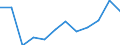 4 bis 6 Tage / Landwirtschaft; Herstellung von Waren; Energie- und Wasserversorgung; Bau; Handel; Beherbergungs- und Gaststätten; Verkehr; Kreditinstitute und Versicherungen (ohne Sozialversicherung); Grundstücks- und Wohnungswesen / Anzahl / Europäische Union - 15 Länder (1995-2004) und Norwegen