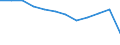 4 bis 6 Tage / Land- und Forstwirtschaft / Anzahl / Europäische Union - 15 Länder (1995-2004) und Norwegen