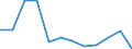 From 4 to 6 days / Electricity, gas and water supply / Number / European Union - 15 countries (1995-2004) and Norway