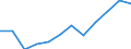 From 4 to 6 days / Construction / Number / European Union - 15 countries (1995-2004) and Norway