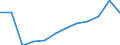 4 bis 6 Tage / Handel; Instandhaltung und Reparatur von Kraftfahrzeugen und Gebrauchsgütern / Anzahl / Europäische Union - 15 Länder (1995-2004) und Norwegen