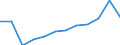 4 bis 6 Tage / Beherbergungs- und Gaststätten / Anzahl / Europäische Union - 15 Länder (1995-2004) und Norwegen