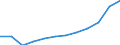 4 bis 6 Tage / Verkehr und Nachrichtenübermittlung / Anzahl / Europäische Union - 15 Länder (1995-2004) und Norwegen