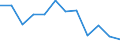 Severity (days lost): From 7 to 13 days / Statistical classification of economic activities in the European Community (NACE Rev. 1.1): Agriculture; manufacturing; electricity, gas and water supply; construction; wholesale and retail trade; hotels and restaurants; transport; financial intermediation; real estate / Unit of measure: Number / Geopolitical entity (reporting): European Union - 15 countries (1995-2004) and Norway