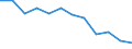 Severity (days lost): From 7 to 13 days / Statistical classification of economic activities in the European Community (NACE Rev. 1.1): Manufacturing / Unit of measure: Number / Geopolitical entity (reporting): European Union - 15 countries (1995-2004) and Norway
