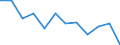 Severity (days lost): From 7 to 13 days / Statistical classification of economic activities in the European Community (NACE Rev. 1.1): Electricity, gas and water supply / Unit of measure: Number / Geopolitical entity (reporting): European Union - 15 countries (1995-2004) and Norway